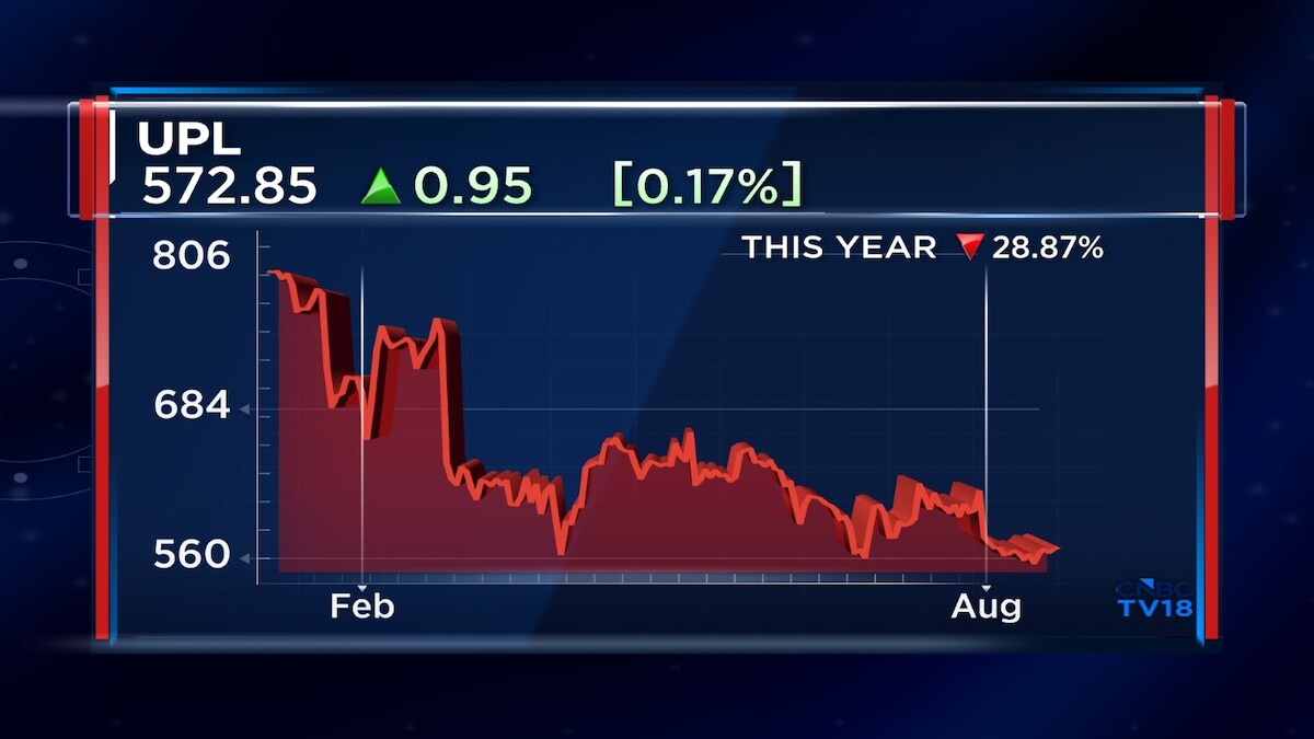 This $5 billion chemical stock can surge 25%, says Jefferies