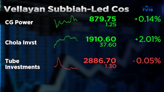Vellayan Subbiah's group stocks: CG Power, Chola Investment, Tube Investments soar up to 22x
