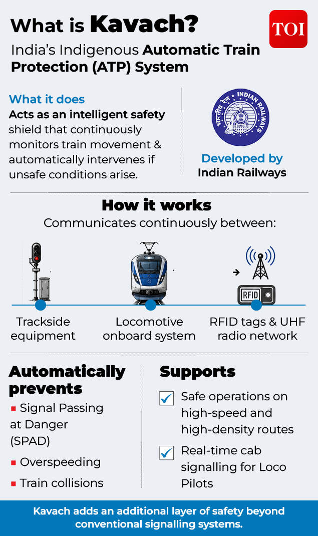 Kavach: What makes Indian Railways indigenous world-class tech special