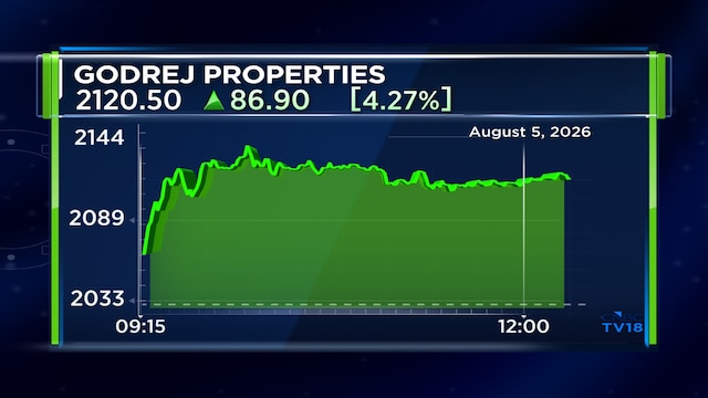 Godrej Properties shares jump over 4% on positive FY27 outlook, strong residential market