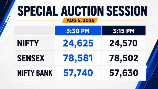 Closing auction session lifts Nifty, Sensex after the bell as metals lead post-close rally