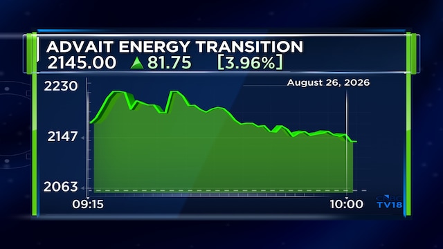 Advait Energy shares gain 8% on ₹135 crore turnkey order from MPPTCL
