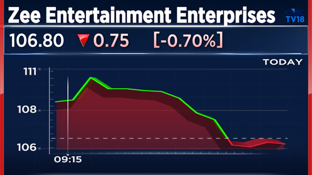 Zee Entertainment shares fall after allotment of 20.94 crore convertible warrants to promoter entity