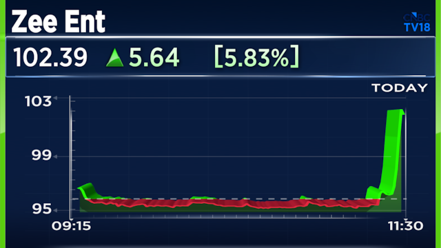 Zee Entertainment shares surge 7% as SAT stays SEBI order