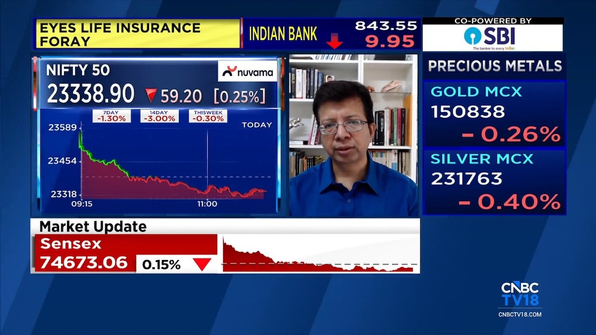 Rohit Srivastava sees Nifty bottom near 23,167, HDFC Bank short covering ahead