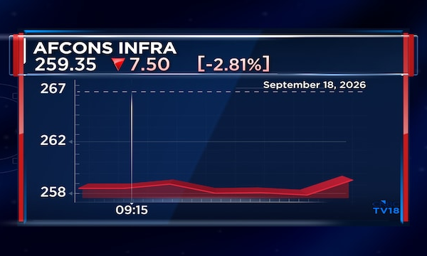 Here's why Afcons Infra shares fell 3% on Friday