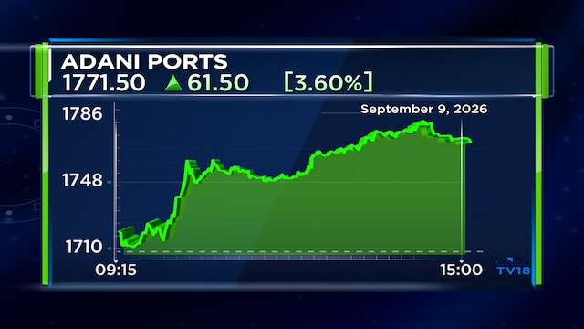 Adani Ports shares gain as it wins order for two dry bulk berths at Paradip Port