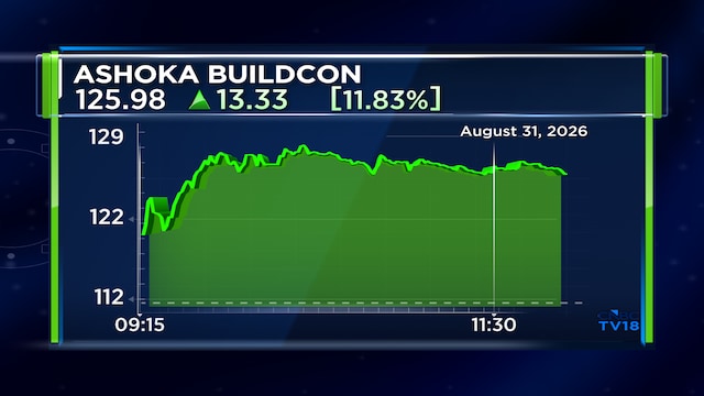 Ashoka Buildcon share price surges the most in six years after ₹600 crore RVNL order win