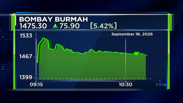 Bombay Burmah shares jump up to 10% after equity worth ₹249 crore changes hands