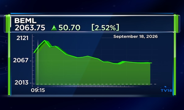 BEML shares gain after winning ₹5,400 crore order for Mumbai-Ahmedabad High Speed Rail Corridor