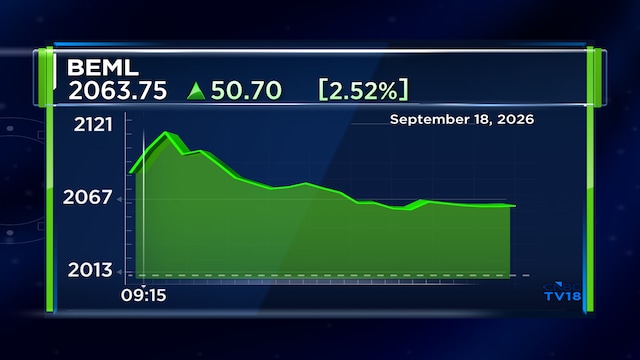 BEML shares gain after winning ₹5,400 crore order for Mumbai-Ahmedabad High Speed Rail Corridor