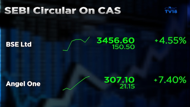 BSE, Angel One, shares gain up to 7% after latest SEBI circular on CAS