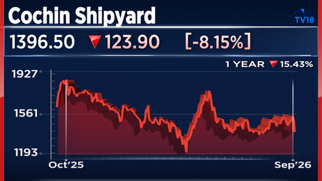 Explained - Why Cochin Shipyard shares fell 9% on Friday