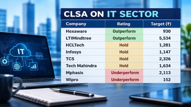 AI drives price cuts of up to 40% in some long-term IT deals: CLSA