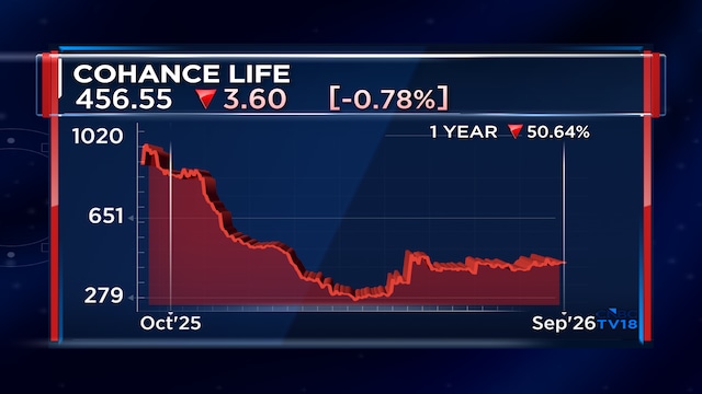 Cohance Life receives form 483 with 4 observations from USFDA for FDF plant in Telangana