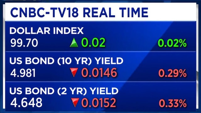 Nomura expects two RBI rate hikes and a December Fed increase, says Robert Subbaraman