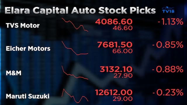 Elara picks TVS Motor, Eicher Motors, Maruti, M&M as auto growth slows
