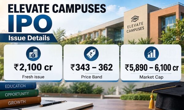Elevate Campuses to cut debt by ₹750 crore; IPO price band set at ₹343-362
