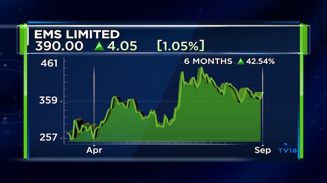 EMS shares gain after bagging Rajasthan sewerage project, it's sixth in a fortnight