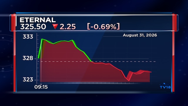 Eternal shares decline ahead of MSCI rebalancing, inflows worth nearly $700 million expected