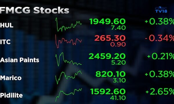 FMCG price hikes to continue as input costs rise; big players may gain market share: Nuvama