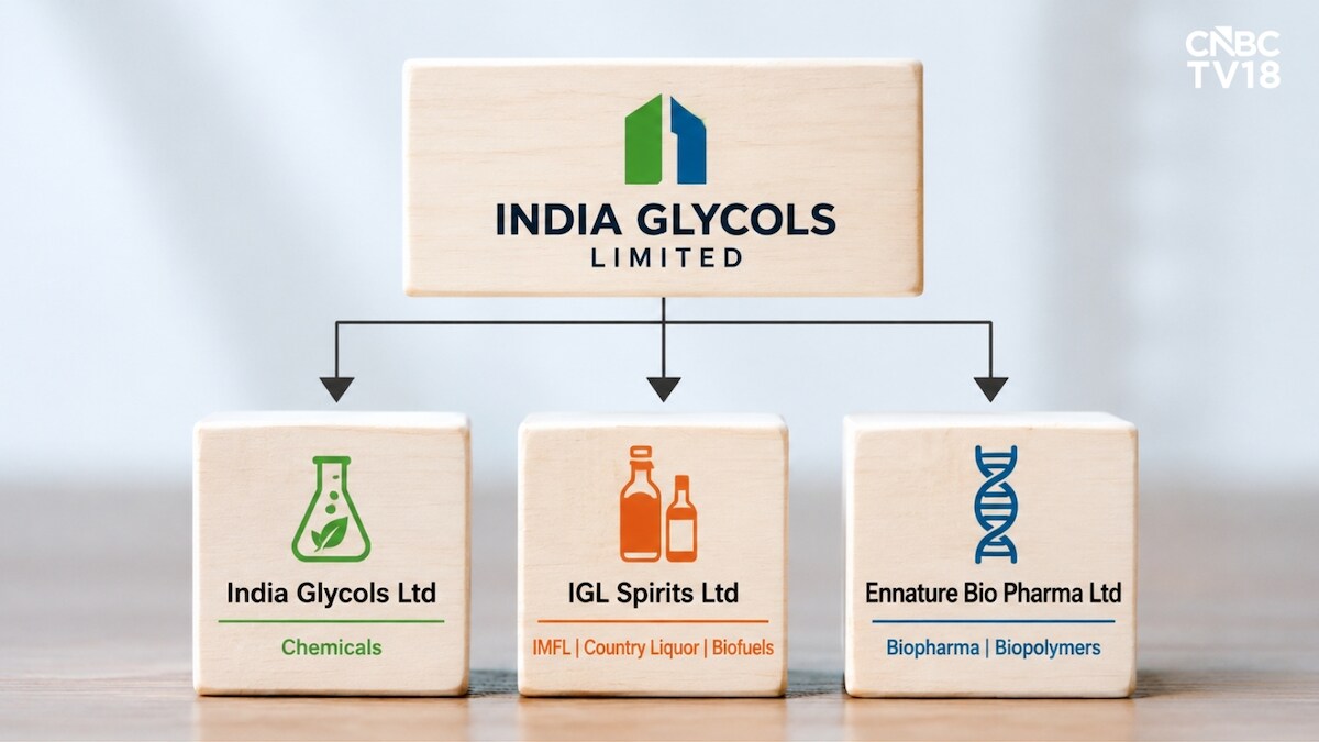 India Glycols shares jump 5% after adjusting for demerger into three separate entities