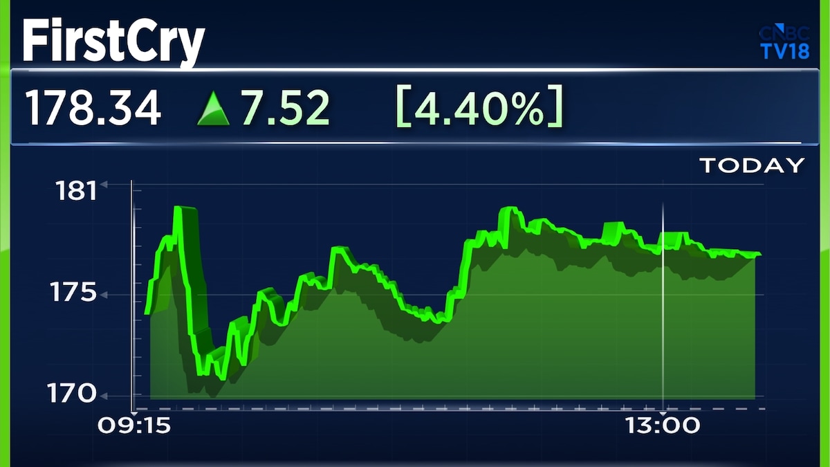 From ₹734 to ₹175: Underperforming stock snaps nine-day losing streak after 6% surge