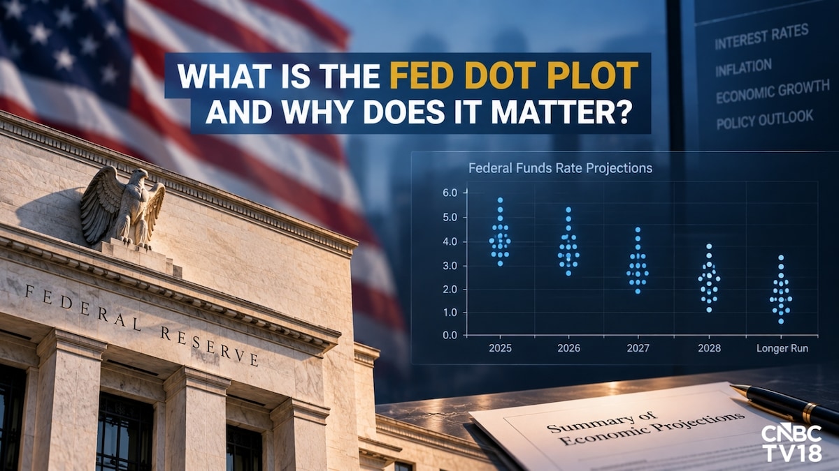 Fed dot plot explained: What it is and why investors watch it