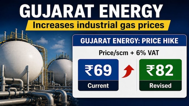 Morbi ceramic industry shifts to propane as Gujarat Gas price hike squeezes margins