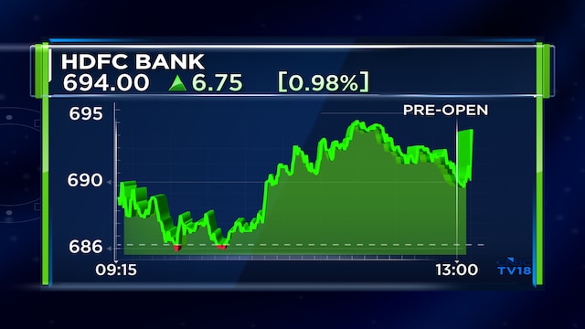 Credit Suisse AT1 bond case: Bahrain Court rejects all 7 claims against HDFC Bank