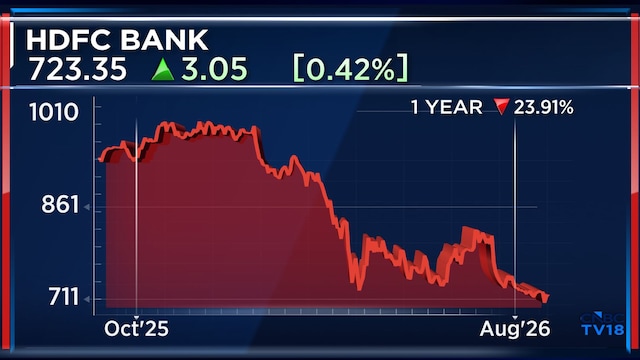 HDFC Bank CEO choice: Internal or external candidate? Macquarie, ex-RBI official weigh in