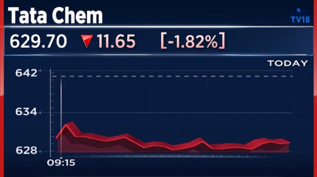 Tata Chemicals shares fall after reports suggest Kenya President asks for ceasing operations