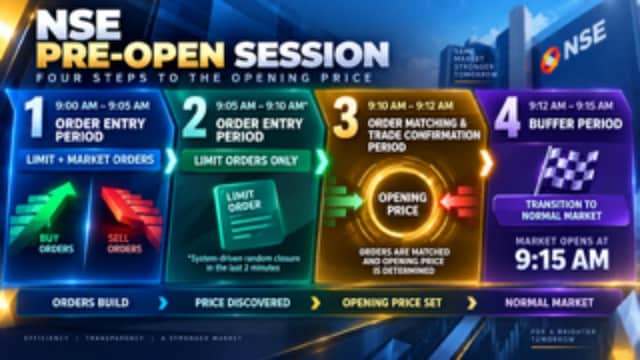 NSE, BSE Pre-Open Session rules change today: Here's what is different for stock market participants