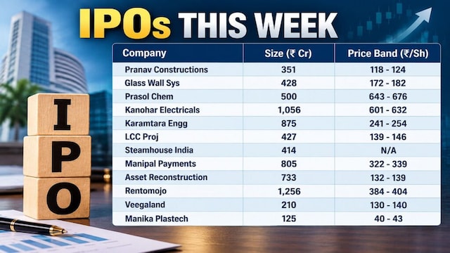 IPO frenzy may be nearing a peak; investors need to be selective: Abakkus' Aman Chowhan