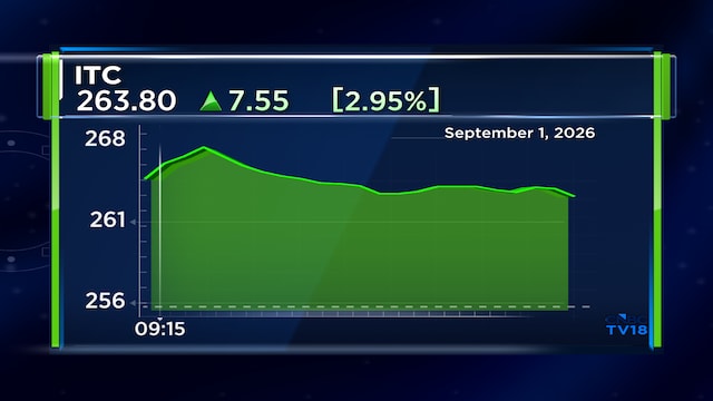 Explained - Why ITC shares jumped 4% on Tuesday after unit's deal with happiest Minds