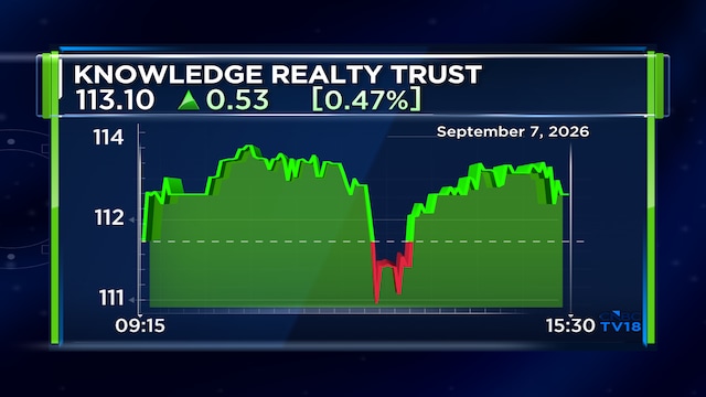 Knowledge Realty Trust approves ₹1,000 crore fund raise via non-convertible debentures