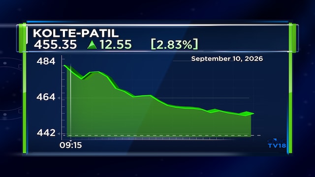 Kolte-Patil Developers shares gain 5% after record launch at new Pune project