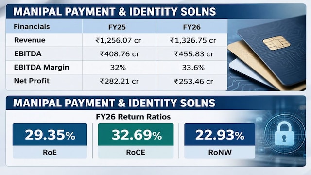 Manipal Payment eyes 25-30% growth as metal cards, exports scale
