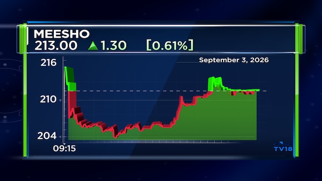Meesho Block Deal: Equity worth ₹1,650 crore changes hands in upsized transaction