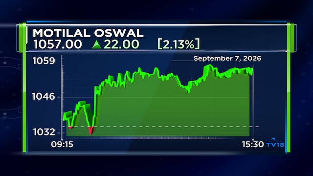 Motilal Oswal Financial Services approves ₹200 crore NCD issue via private placement