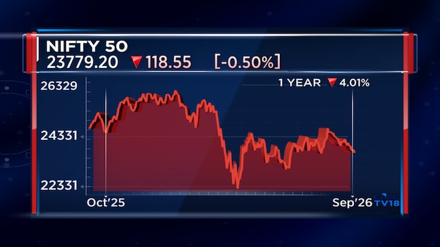 Goldman Sachs sees Nifty at 26,500 in 12 months; favours financials, refiners