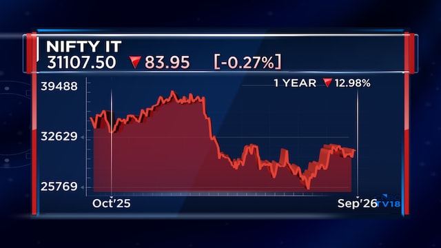 IT index could rise another 50% over next two years: Sowilo's Sandip Agarwal