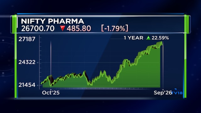 Sun Pharma, Cipla have more upside; Chinese drug deals may lower oncology costs: Systematix