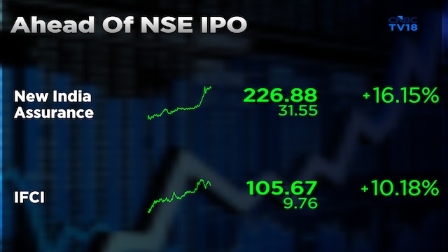 New India Assurance, IFCI shares extend weekly gains ahead of NSE IPO