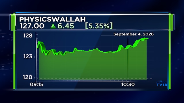 Stocks To Buy: Motilal Oswal 'bull case' sees up to 82% upside for this new-age company