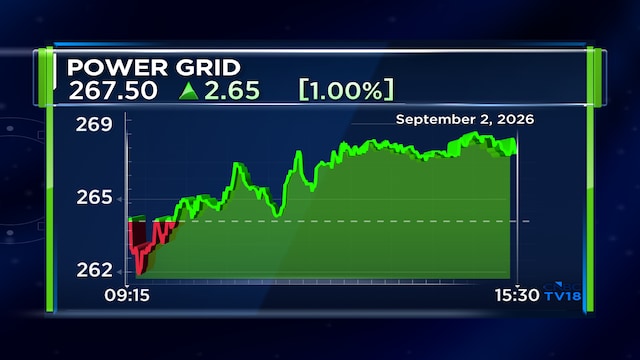 Power Grid Corporation wins transmission project with ₹3,244 crore annual charges