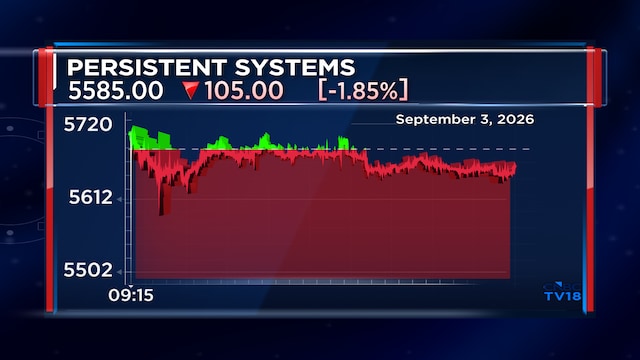 Persistent Systems shares decline as board approves $1.25 billion fundraise