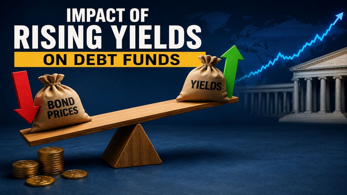 Rising bond yields: What it means for debt fund investors