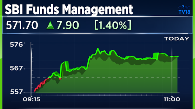 Newly listed SBI unit gets 'buy' ratings from three analysts for up to 28% upside; Check price targets