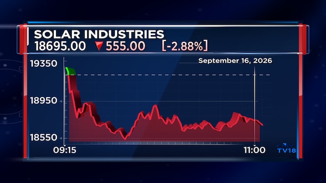 Solar Industries shares down nearly 20% in two sessions even as DAM Capital remains positive